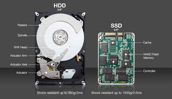 storhedsvanvid Gamle tider Retfærdighed SSD vs. HDD: Advantages and Disadvantages of the Solid State Drive